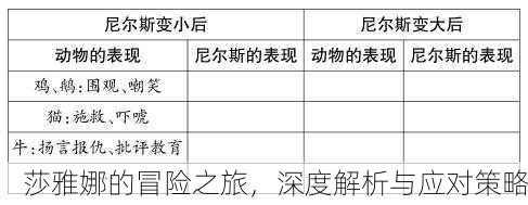 莎雅娜的冒险之旅，深度解析与应对策略
