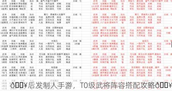 🔥后发制人手游，T0级武将阵容搭配攻略🔥