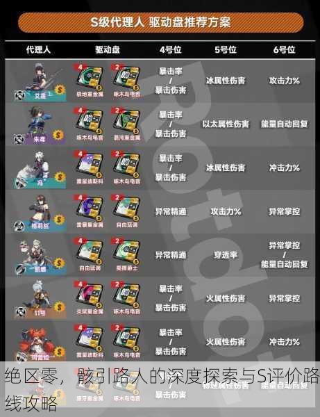 绝区零，骸引路人的深度探索与S评价路线攻略