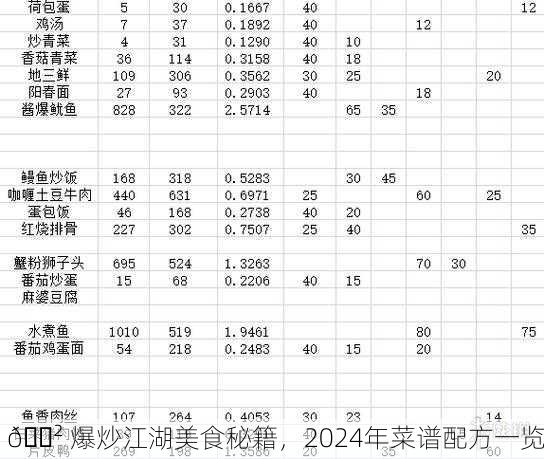 🍲 爆炒江湖美食秘籍，2024年菜谱配方一览
