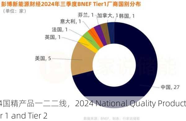 2024国精产品一二二线，2024 National Quality Products Tier 1 and Tier 2