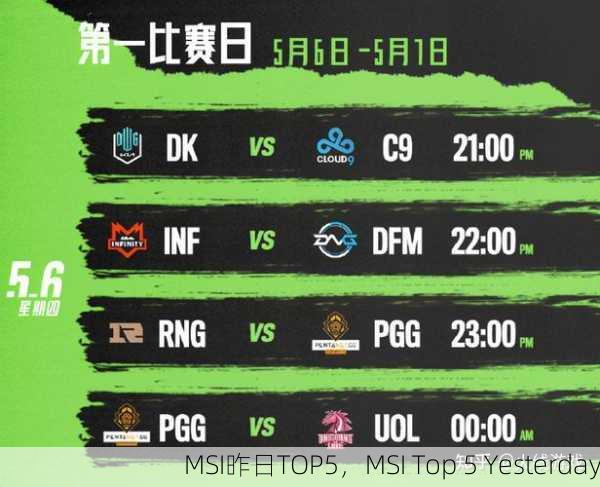 MSI昨日TOP5，MSI Top 5 Yesterday