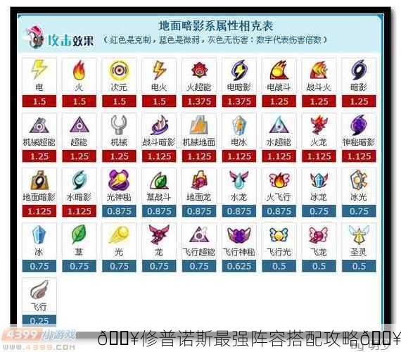 🔥修普诺斯最强阵容搭配攻略🔥