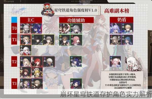 崩坏星穹铁道存护角色实力解析