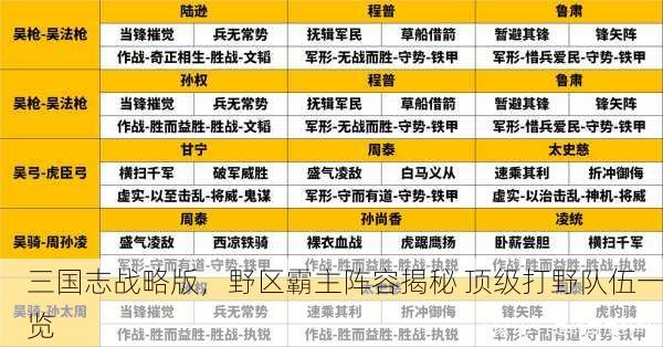三国志战略版，野区霸主阵容揭秘 顶级打野队伍一览