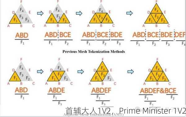首辅大人1V2，Prime Minister 1V2
