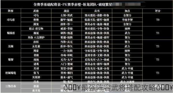 🔥最强阵容武将搭配攻略🔥
