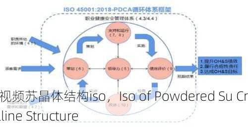 粉色视频苏晶体结构iso，Iso of Powdered Su Crystalline Structure