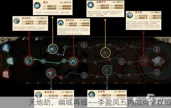 天地劫，幽城再临——李盈凤五内加点全攻略