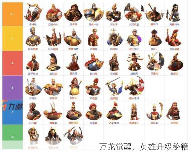 万龙觉醒，英雄升级秘籍