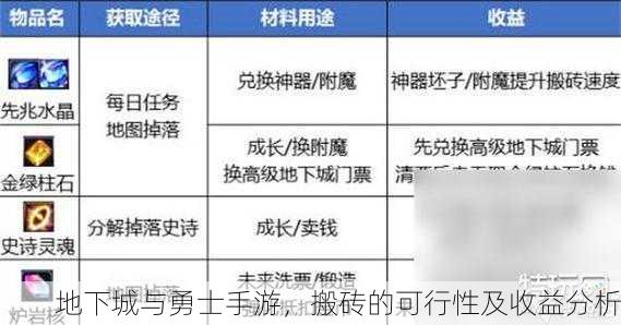 地下城与勇士手游，搬砖的可行性及收益分析