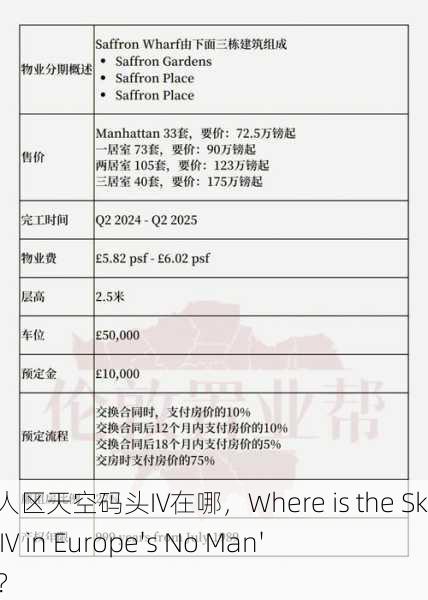 欧洲无人区天空码头IV在哪，Where is the Sky Dock IV in Europe's No Man's Land？