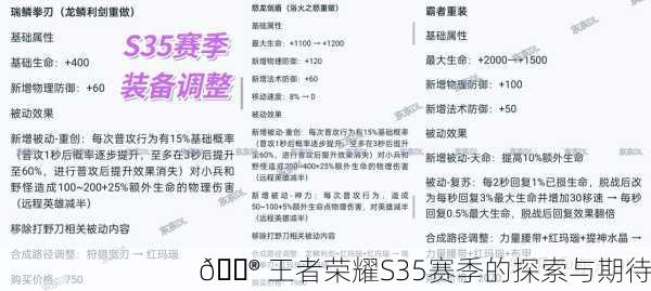 🎮 王者荣耀S35赛季的探索与期待