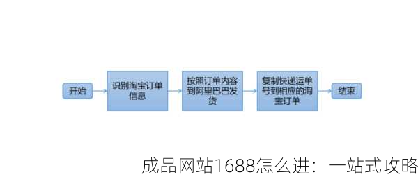 成品网站1688怎么进：一站式攻略