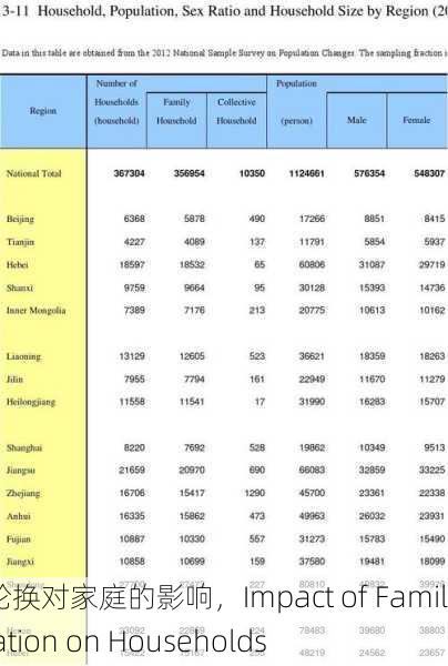 家族轮换对家庭的影响，Impact of Family Rotation on Households