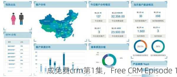 成免费crm第1集，Free CRM Episode 1