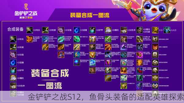 金铲铲之战S12，鱼骨头装备的适配英雄探索