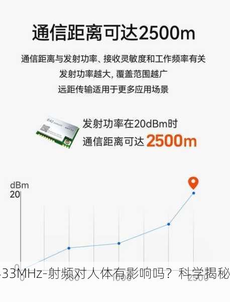 433MHz-射频对人体有影响吗？科学揭秘！