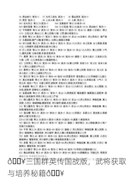 🔥三国群英传国战版，武将获取与培养秘籍🔥