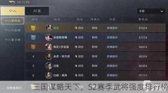 三国谋略天下，S2赛季武将强度排行榜