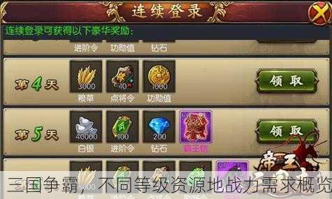 三国争霸，不同等级资源地战力需求概览