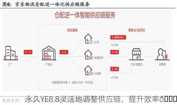 永久YE8.8灵活地调整供应链，提升效率🚀
