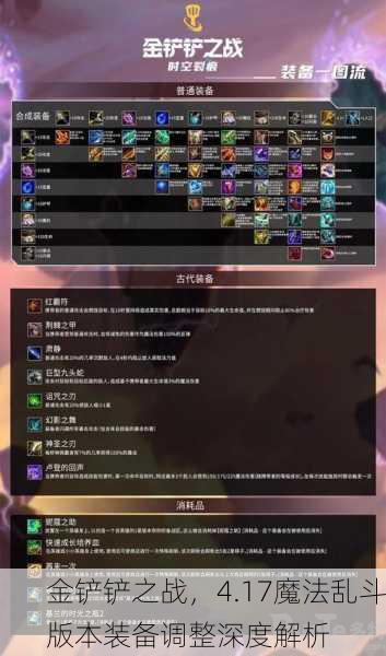 金铲铲之战，4.17魔法乱斗版本装备调整深度解析