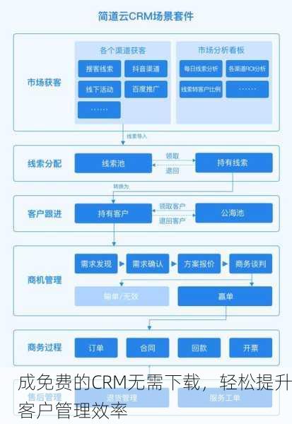 成免费的CRM无需下载，轻松提升客户管理效率