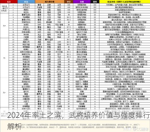 2024年率土之滨，武将培养价值与强度排行解析