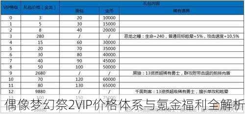 偶像梦幻祭2VIP价格体系与氪金福利全解析