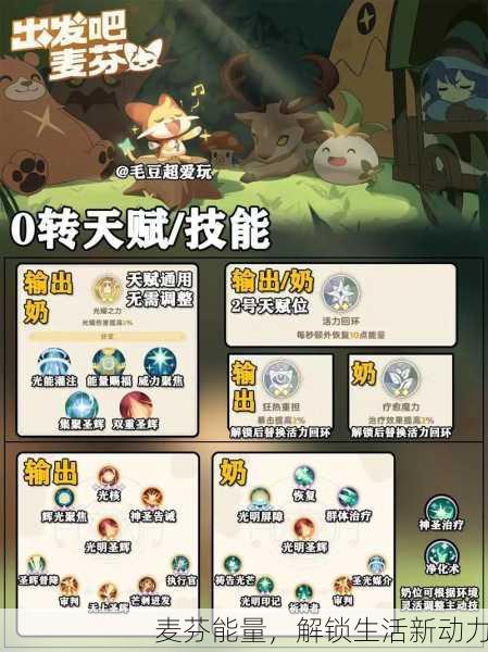 麦芬能量，解锁生活新动力