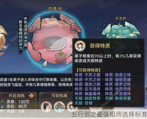 五行剑之最强祖师选择标准