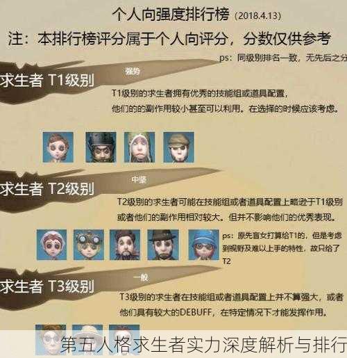 第五人格求生者实力深度解析与排行