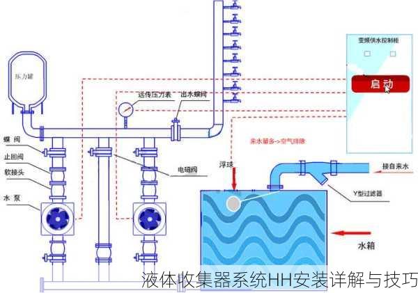 液体收集器系统HH安装详解与技巧