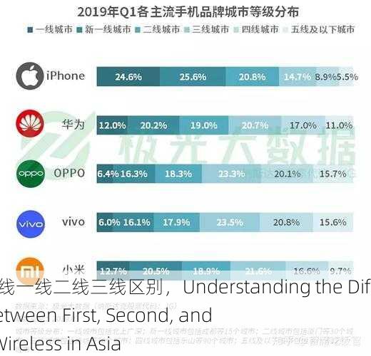 解析亚洲无线一线二线三线区别，Understanding the Differences Between First, Second, and Third Line Wireless in Asia