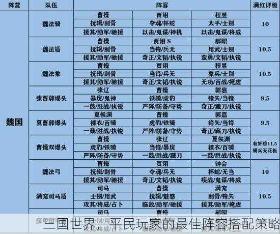 三国世界，平民玩家的最佳阵容搭配策略