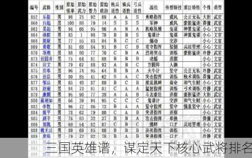 三国英雄谱，谋定天下核心武将排名