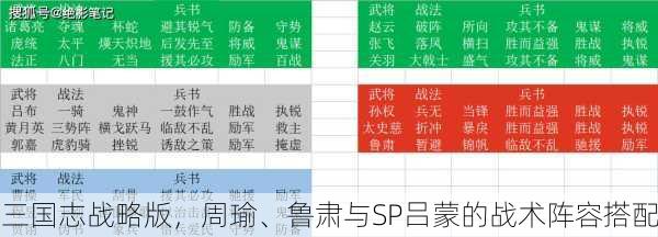 三国志战略版，周瑜、鲁肃与SP吕蒙的战术阵容搭配