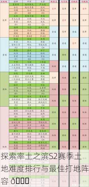 探索率土之滨S2赛季土地难度排行与最佳打地阵容 🌍
