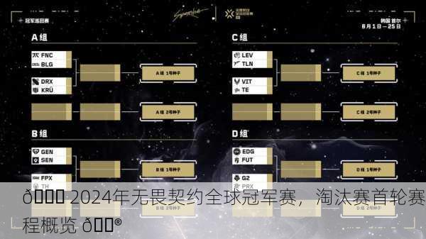 🏆 2024年无畏契约全球冠军赛，淘汰赛首轮赛程概览 🎮