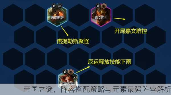 帝国之谜，阵容搭配策略与元素最强阵容解析