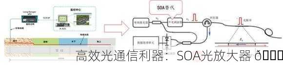 高效光通信利器：SOA光放大器 🚀