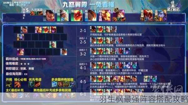 羽生枫最强阵容搭配攻略