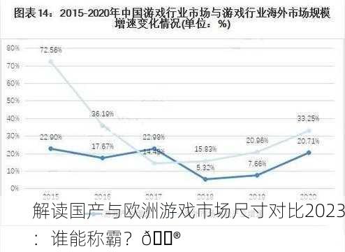 解读国产与欧洲游戏市场尺寸对比2023：谁能称霸？🎮