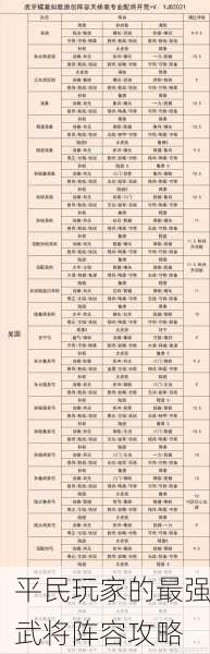 平民玩家的最强武将阵容攻略
