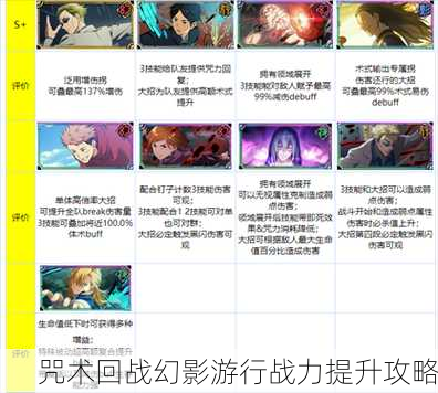 咒术回战幻影游行战力提升攻略