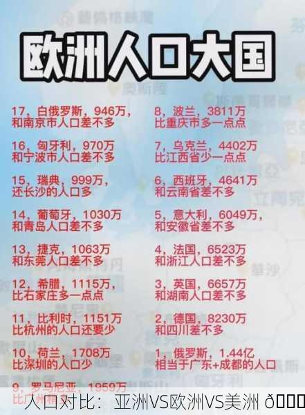 人口对比：亚洲VS欧洲VS美洲 🌍