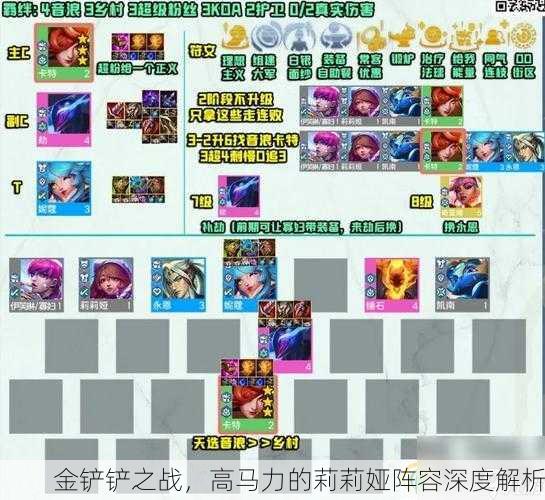 金铲铲之战，高马力的莉莉娅阵容深度解析