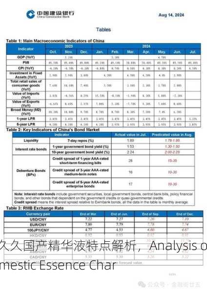 2024年久久久国产精华液特点解析，Analysis of 2024 Domestic Essence Characteristics