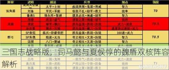 三国志战略版，司马懿与夏侯惇的魏盾双核阵容解析